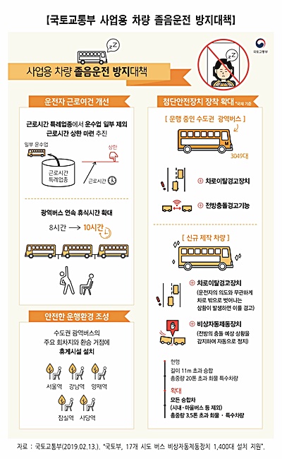 “경기도 뇌파 정보 이용 졸음 예방 시범사업으로 버스 운전자 부주의 25