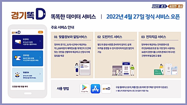 경기도 통합 마이데이터 서비스 ‘경기똑D’ 27일 정식 출시