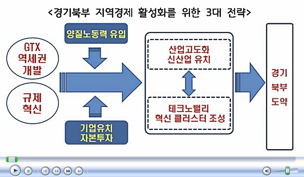 경기연구원, 경기북부 활성화 3대 전략 제시… 혁신테크노밸리 조성, GT