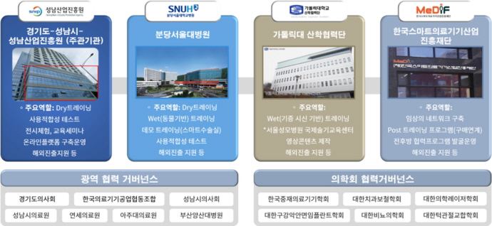 경기 성남시, 보건복지부 광역형 국산의료기기 교육훈련지원센터 공모사업 선