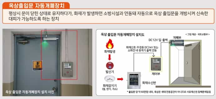 성남시 “옥상 출입문 자동개폐장치 설치하세요”