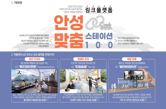 안성시, 안성역 스테이션 100 조성사업 주민설명회 개최