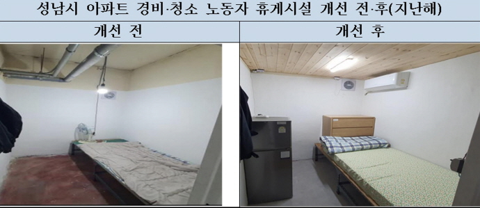 성남시 아파트 경비·청소 노동자 휴게시설 개선지원