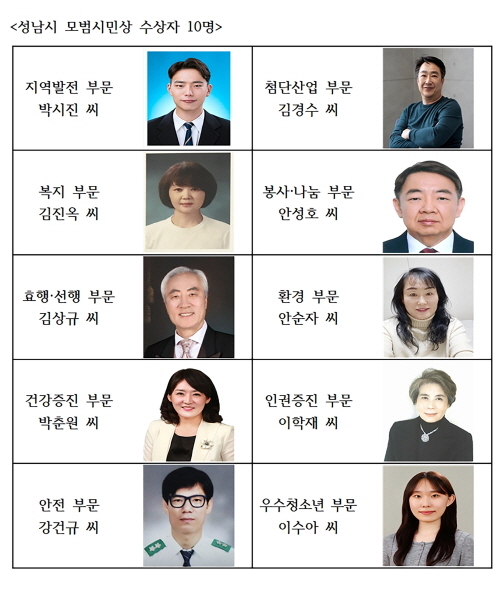 성남시 모범시민 10명 선정··첨단산업, 안전 부문 등
