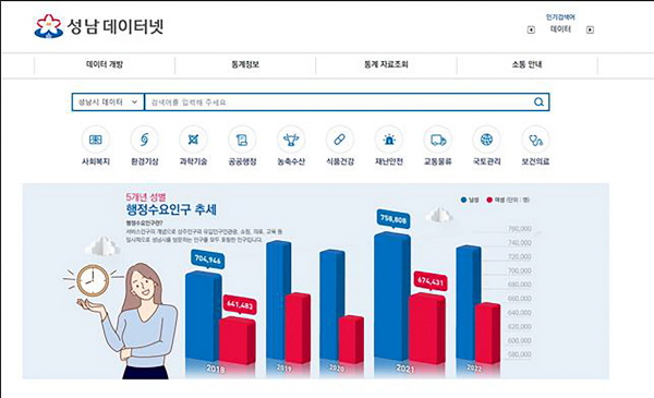 ‘성남 데이터넷’ 사이트 개설…행정업무용 시민 개방